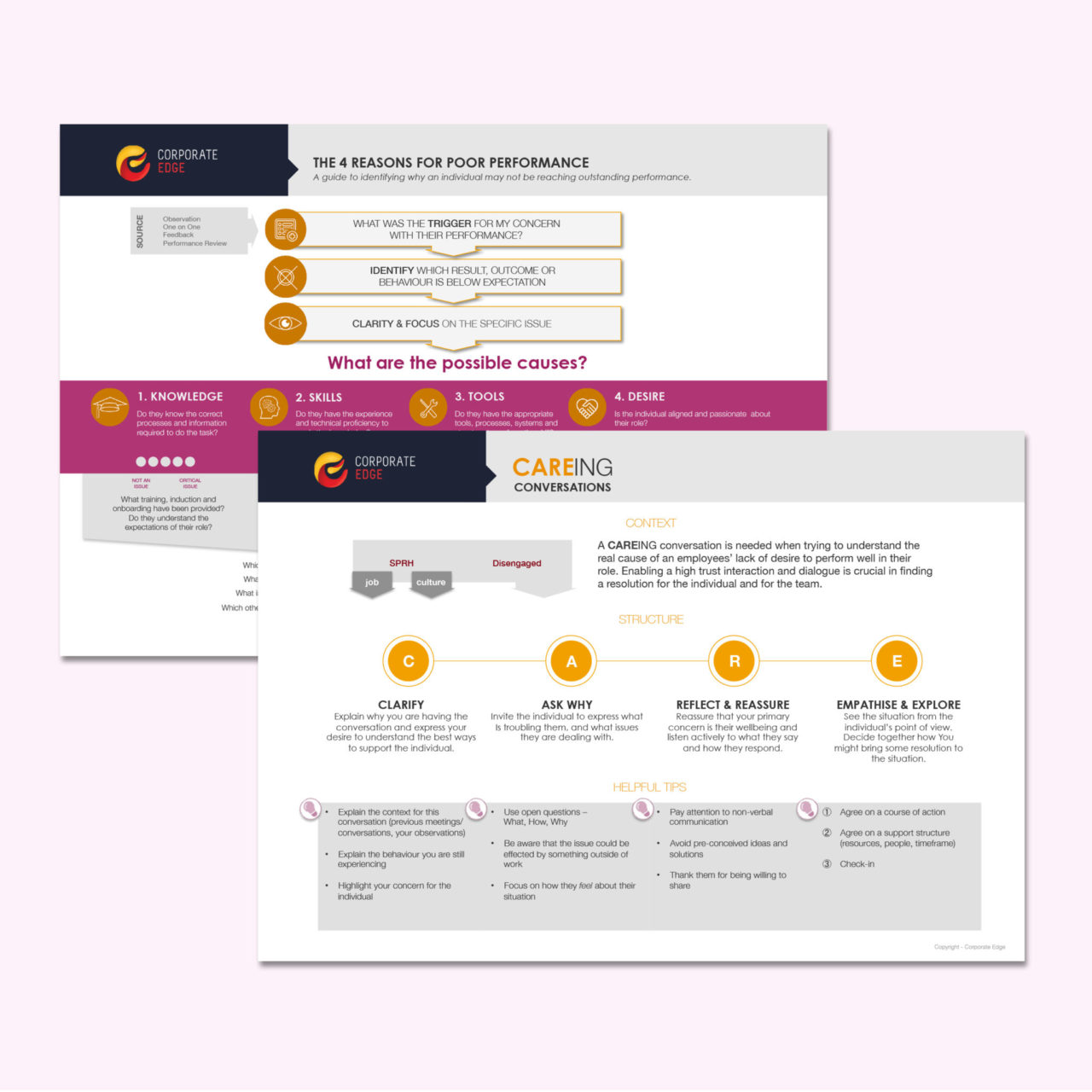 Mockup of digital toolkits used by Corporate Edge as their Blended Learning solutions to help businesses align with their culture (Corporate Coaching)