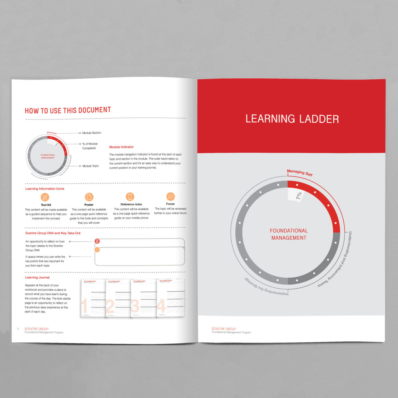 Example of group workbook that offers a solution for executive leaders for cultural alignment