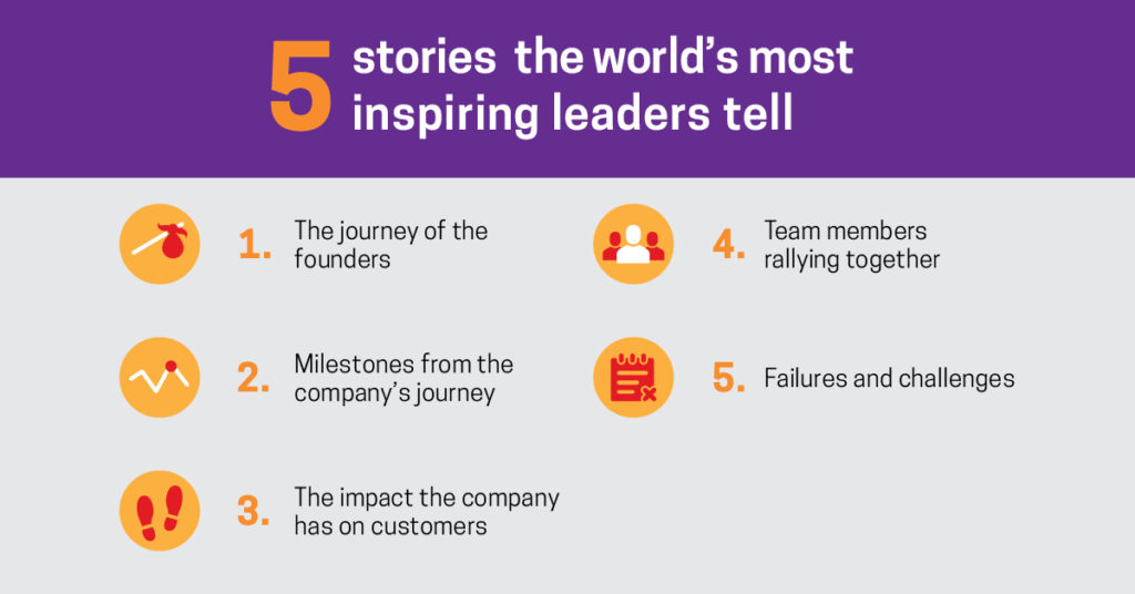 graphic illustrating the 5 stories that the world's most inspiring leaders tell