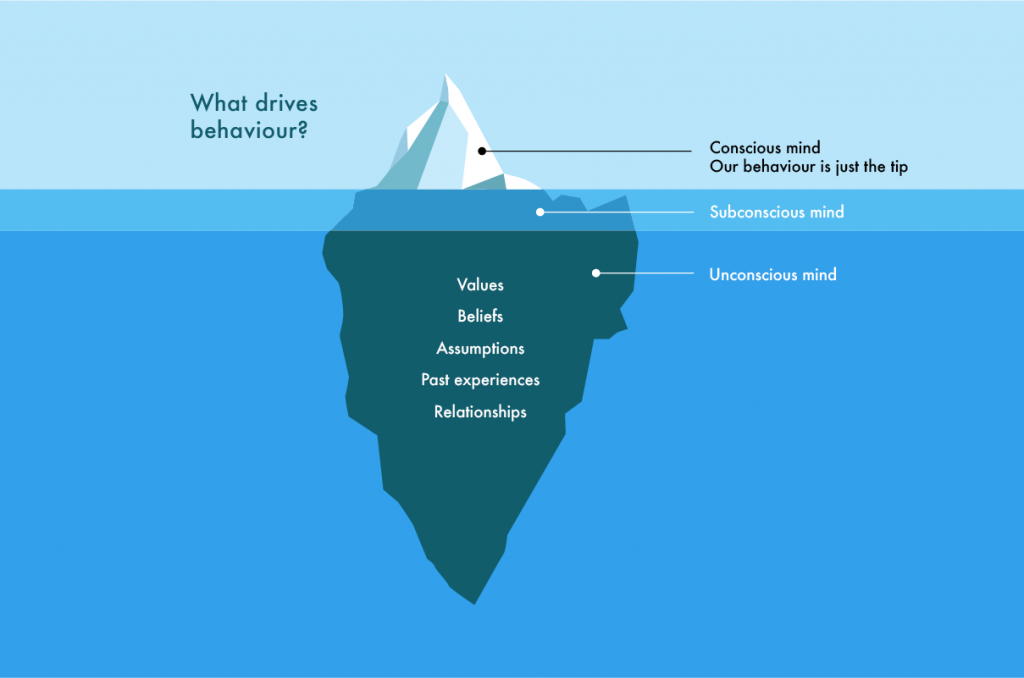 behavior adhd iceberg